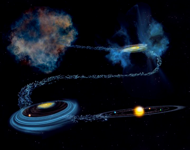 “Artist’s illustration of the formation of the solar system” Image Credit: Bill Saxton NRAO/AUI/NSF