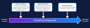 Graphic Mapping out the Path to Complex Life